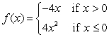<strong>Sketch the graph of . What is ? </strong> A) B) C) D) does not exist