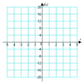 <strong>Sketch the graph of . What is ? </strong> A) B) C) D) does not exist