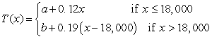<strong>Suppose that a state's tax code states that tax liability is % on the first of taxable earnings and % on the remainder. Find the constants a and b in the tax function T(x) such that and exists.</strong> A) and B) and C) and D) and