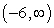 <strong>Determine the intervals where f is continuous. </strong> A) B) C) D)