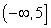 <strong>Determine the intervals where f is continuous. </strong> A) B) C) D)