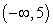 <strong>Determine the intervals where f is continuous. </strong> A) B) C) D)