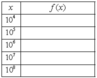 Consider . a. Use a graph and numerical values of the function to conjecture a value of . b. Rewrite the function to avoid loss-of-significance error.
