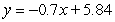 <strong>Find an equation of the line with slope passing through point .</strong> A) B) C) D)
