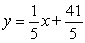 <strong>Find an equation of the line with slope passing through point .</strong> A) B) C) D)