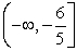 <strong>Find the domain of the function. </strong> A) B) C) D)
