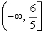 <strong>Find the domain of the function. </strong> A) B) C) D)