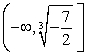 <strong>Find the domain of the function. </strong> A) B) C) D)