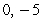 <strong>Find all intercepts of the graph of .</strong> A) x-int(s): ; y-int: B) x-int(s): ; y-int: C) x-int(s): ; y-int: D) x-int(s): ; y-int:
