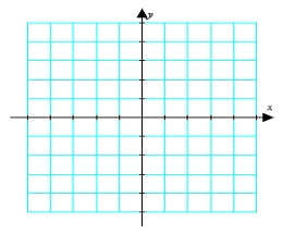 <strong>Graph the following function and describe all intercepts. </strong> A) no x-intercepts Y-intercept: (0, -2) B) x-intercepts: , No y-intercepts C) no x-intercepts Y-intercept: (0, 2) D) x-intercepts: , No y-intercept