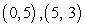<strong>Find the points of intersection of the two curves. Give exact values for the points. </strong> A) B) C) D)