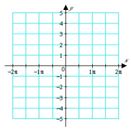<strong>Graph . </strong> A) B) C) D)