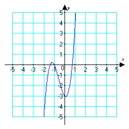 Use the graph of   shown below to graph   .  