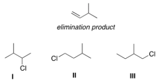 Which alkyl halide(s) would give the following alkene as the only product in an elimination reaction?
