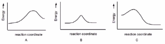 Which reaction is fast and has K<sub>eq</sub>= 1?  