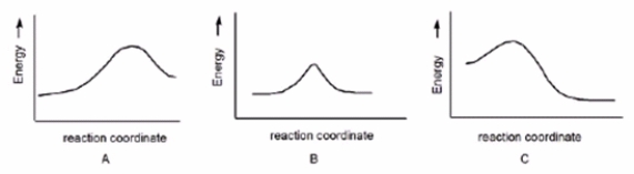 Which reaction has a positive <font face=symbol></font>G°, assuming that entropy changes are negligible compared to enthalpy changes?