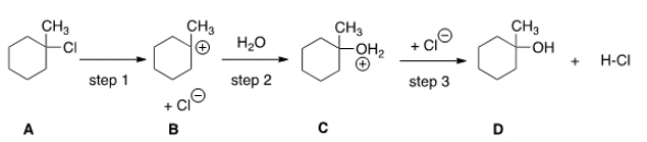 How many transition states and intermediates would the reaction profile have for the reaction shown below?
