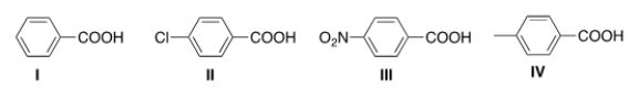 <strong>Rank the following compounds in order of increasing acidity, putting the least acidic first. </strong> A) I < II < III < IV B) III < II < I < IV C) IV < I < II < III D) I < IV < III < II