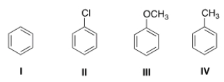 <strong>Rank the following compounds in order of increasing reactivity in electrophilic aromatic substitution. </strong> A) I < II < III < IV B) II < I < IV < III C) III < IV < I < II D) II < I < III < IV