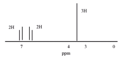 <strong>What compound is consistent with the following <sup>1</sup>H NMR spectrum? </strong> A) phenol B) anisole C) 4-bromoanisole D) 4-bromotoluene