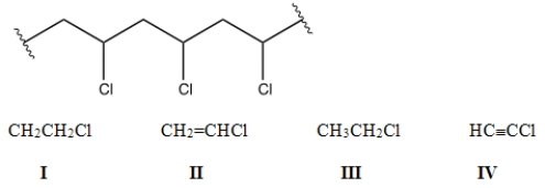 Identify the monomer used to make the following polymer.  