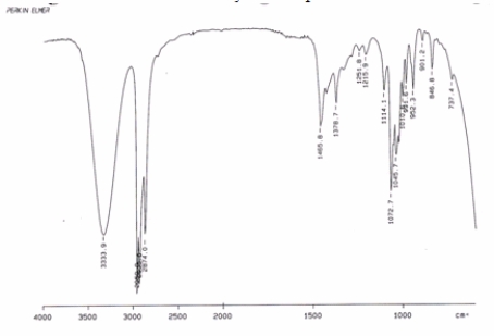 <strong>Examine the IR below and classify the compound. </strong> A) Alkane B) Carboxylic acid C) Alcohol D) Alkene