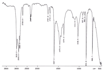 <strong>Examine the IR below and classify the compound. </strong> A) Alcohol B) Arene C) Amine D) Ketone E) Carbocylic acid