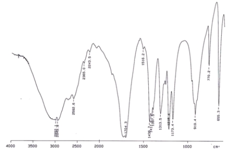 <strong>Examine the IR below and classify the compound. </strong> A) Alcohol B) Aldehyde C) Carboxylic acid D) Ketone