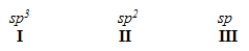 <strong>When forming molecular orbitals from atomic orbitals, what is the order of increasing C-H bond strength for the following. </strong> A) II < I < III B) III < I < II C) III < II < I D) I < II < III