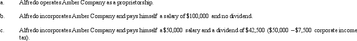Amber Company has $100,000 in net income in 2013 before deducting any compensation or other payment to its sole owner,Alfredo.Assume that Alfredo is in the 33% marginal tax bracket.Discuss the tax aspects of each of the following independent arrangements.(Assume that any salaries are reasonable in amount and ignore any employment tax considerations.)