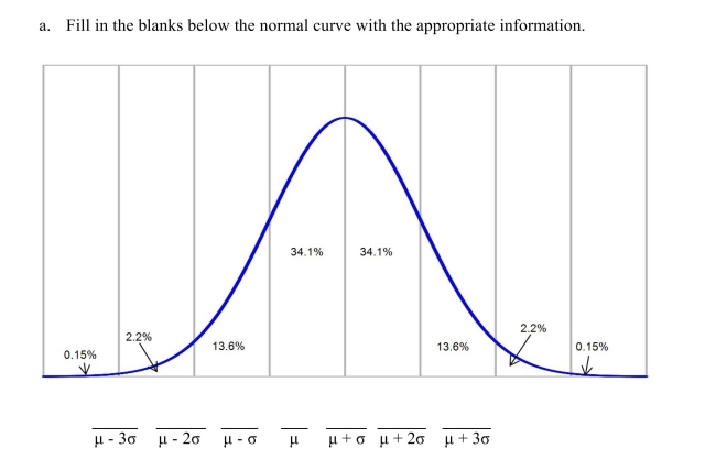 According to the National Association of Realtors, the mean sale price for existing homes in the United States in 2011 was $214,300. Assume that sale prices are normally distributed with a standard deviation of $41,000. Find the percentage of existing homes in 2011 that: b. sold for between $132,300 and $296,300 c. sold for more than $255,300