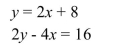 Solve the system using the graphing method.