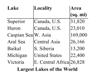 How much larger is the Caspian Sea than the Aral Sea?