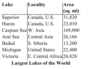 What is the difference between the areas of the largest lake in E. Central Africa and the largest lake in Central Asia?