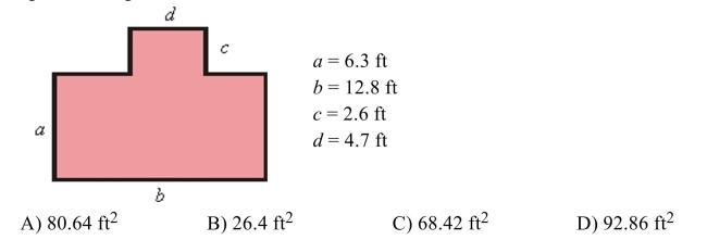 Find the area of the shaded region. See the legend beside the figure for the measures of lengths a through d.