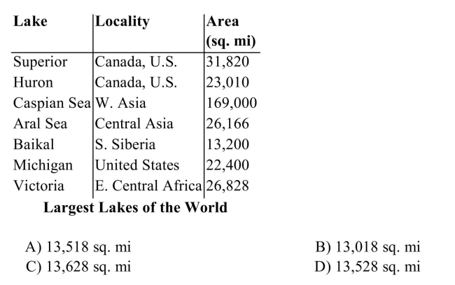 What is the difference between the areas of the largest lake in E. Central Africa and the largest lake in S. Siberia?