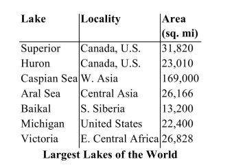 What is the locality of the largest lake?  