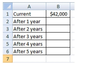 Molly currently makes $42,000 a year. Her contract includes a 3% raise each year. a. Use this information to fill in the table: b. What formula would need to be typed in cell B7 to determine Molly's salary after 6 years? c. Show the numerical calculation to determine Molly's salary after 30 years. Then calculate her salary.