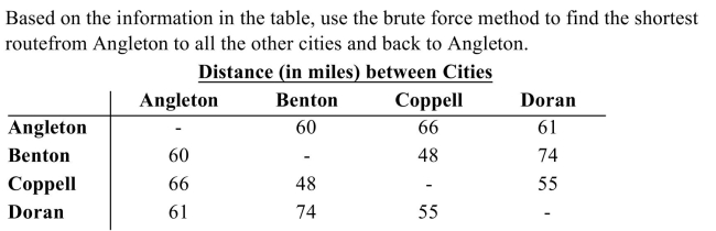 <strong> </strong> A) 255 miles B) 249 miles C) 215 miles D) 224 miles