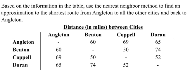 <strong> </strong> A) 243 miles B) 227 miles C) 255 miles D) 258 miles