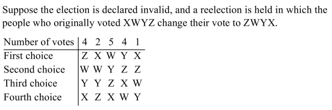 Is the monotonicity criterion violated? Explain your answer.