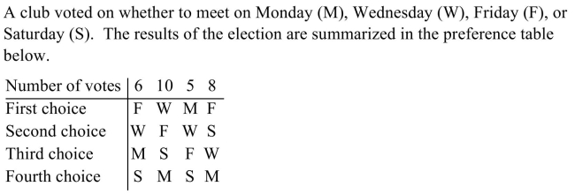 (a) Using the pairwise comparison voting method, determine the winner. (b) If candidate S is eliminated and the votes are recounted, does this election violate the irrelevant alternative criterion?