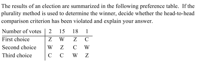 <strong> </strong> A) No. In a head-to-head comparison Z won over C and W. B) Yes. In a head-to-head comparison Z won over W but lost to C. C) No. Z is the plurality winner. D) Yes. In a head-to-head comparison Z won over C but lost to W.