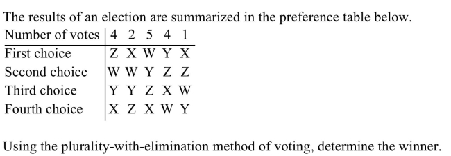 <strong> </strong> A) Y B) X C) W D) Z