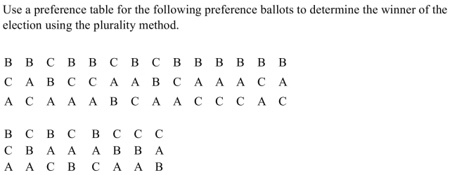 <strong> </strong> A) Candidate B wins. B) Candidates A and B tie. C) Candidate A wins. D) Candidate C wins.