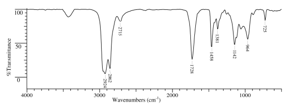 Examine the following IR spectrum,for substance P (C<sub>8</sub>H<sub>22</sub>O).Which oxygen containing functional group is present in P?