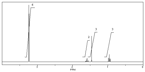 What is the structure of the compound in the following <sup>1</sup>H-NMR spectrum with the molecular formula C<sub>9</sub>H<sub>14</sub>O? IR data shows no characteristic peak around 1700 cm<sup>-1</sup>.The <sup>13</sup>C-NMR chemical shifts (ppm): 108.4,50.9,31.6,23.5,2.0.Relative integration is known.
