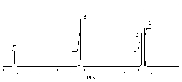 What is the structure of the compound in the following <sup>1</sup>H-NMR spectrum with the molecular formula C<sub>9</sub>H<sub>10</sub>O<sub>2</sub>? Relative integration is shown.  