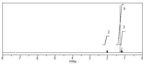 What is the structure of the compound in the following <sup>1</sup>H-NMR spectrum with the molecular formula C<sub>8</sub>H<sub>14</sub>? Relative integration is shown.  