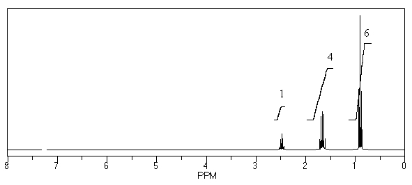 What is the structure of the compound in the following <sup>1</sup>H-NMR spectrum with the molecular formula C<sub>6</sub>H<sub>11</sub>N? In the IR spectrum you notice a stretch at about 2250 cm<sup>-1</sup>.Relative integration is shown.